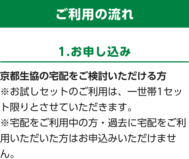 ご利用の流れ　1.お申し込み　京都生協の宅配をご検討いただける方　※お試しセットのご利用は、一世帯1セット限りとさせていただきます。　※宅配をご利用中の方・過去に宅配をご利用いただいた方はお申込みいただけません。