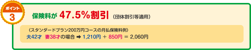 ポイント3　保険料が47.5%割引（団体割引等適用）