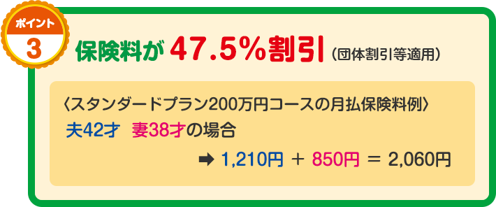 ポイント3　保険料が47.5%割引（団体割引等適用）