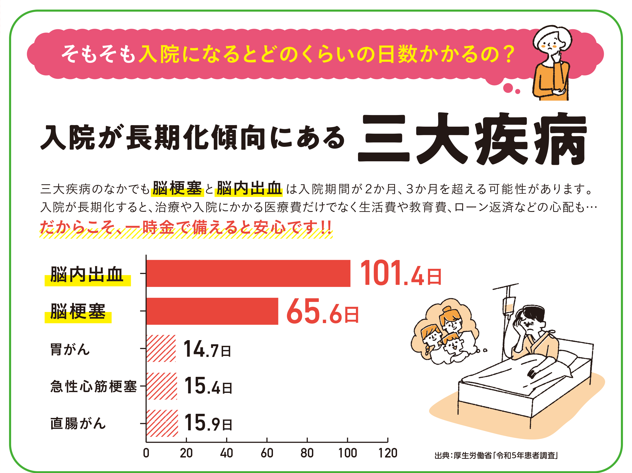 出典：厚生労働省 令和5年患者調査