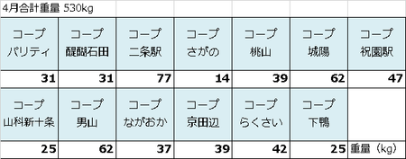 フードドライブ4月分.png
