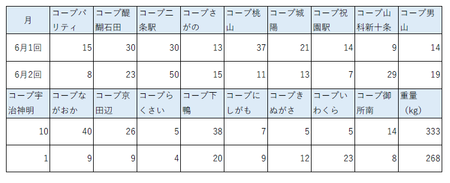 フードドライブ7月.PNG