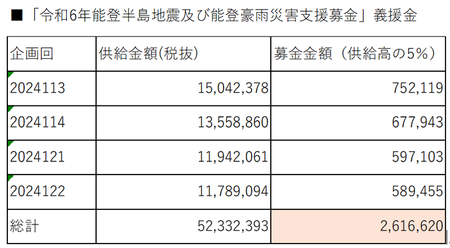 能登支援表.PNG